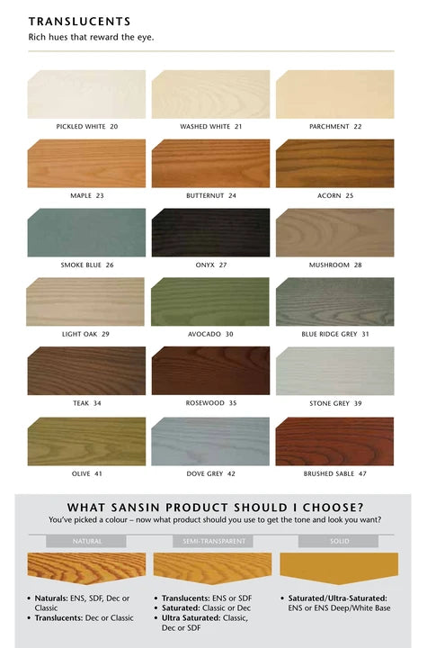Accoya Colours Options